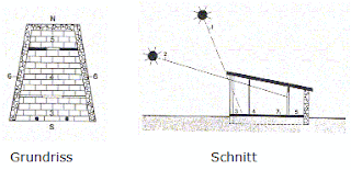 Geschichte des klimagerechten Bauens: Mittelmeerklima - Antikes