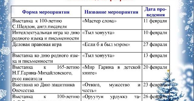 22 февраля день. Цифра 26 в нумерологии. Календарь 25. Цифры на синем фоне. Христианские праздники в 2023 году.