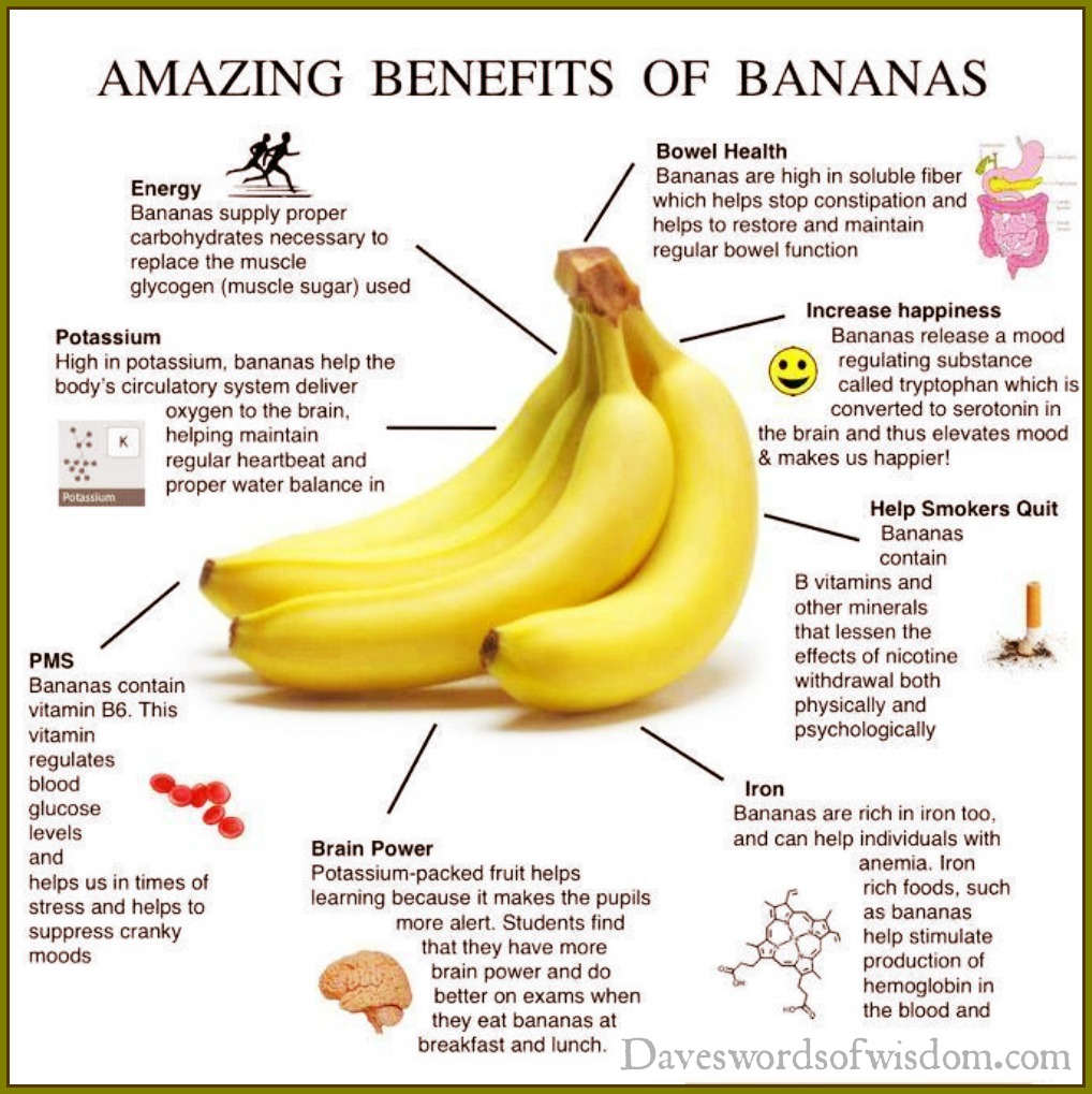 Daveswordsofwisdom.com: The Amazing Benefits of Bananas.