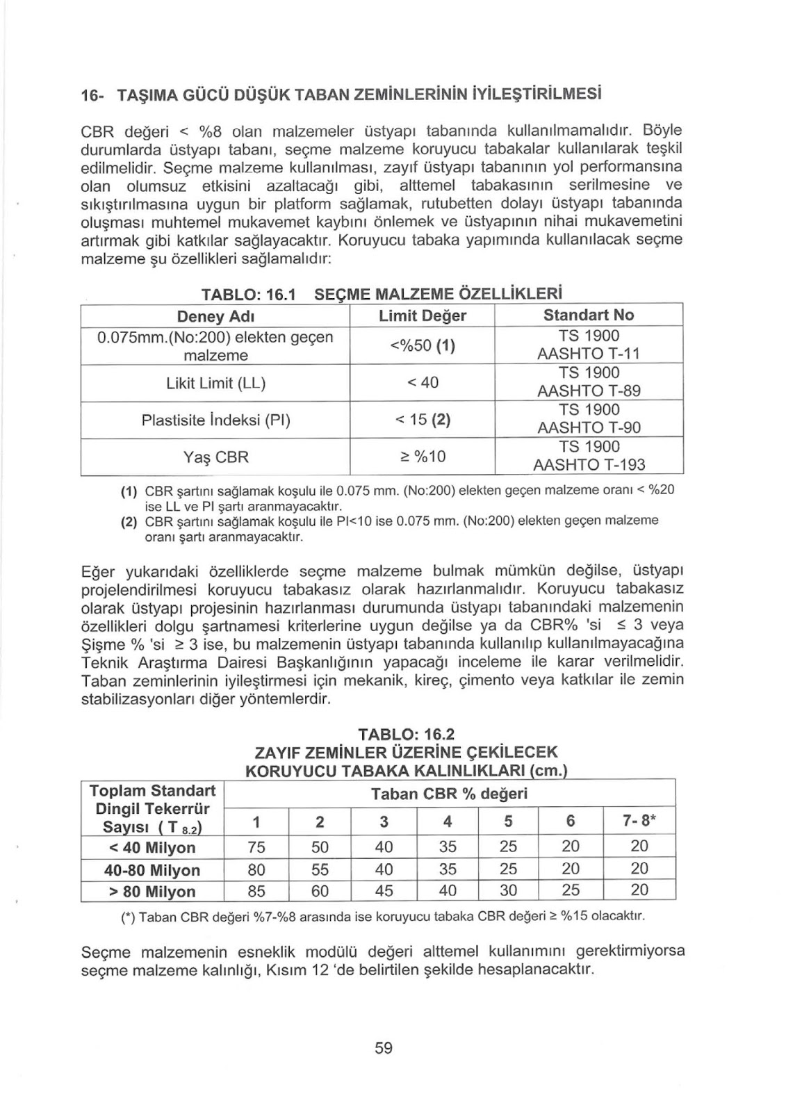 yollar fenni sartnamesi