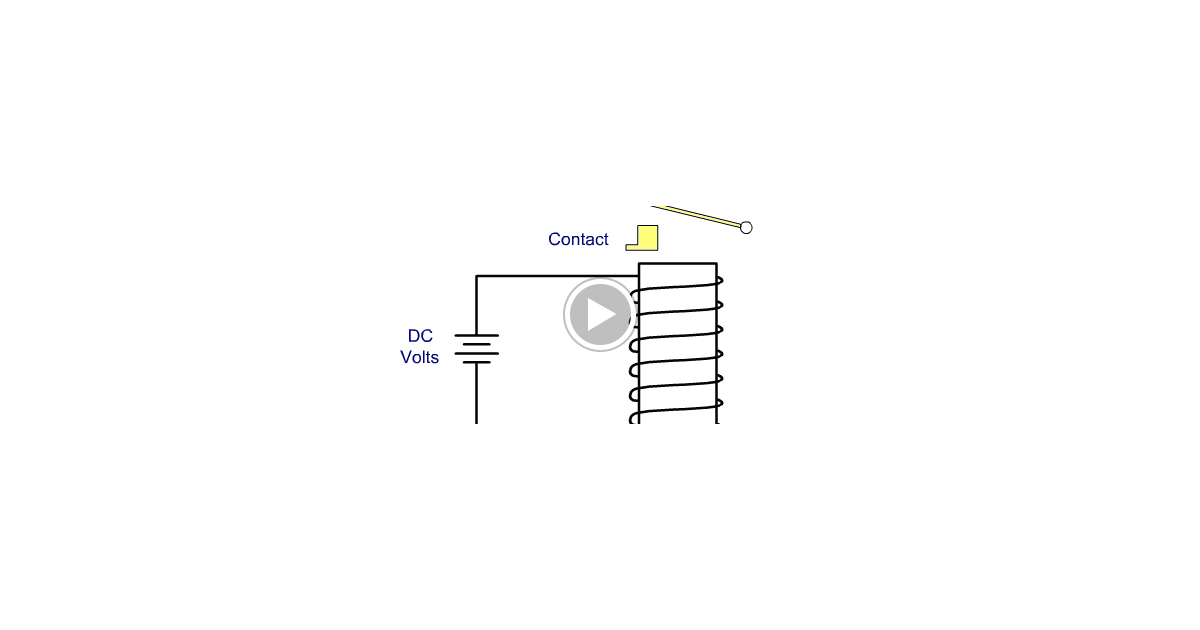 Relay Working Animation | Instrumentation Tools