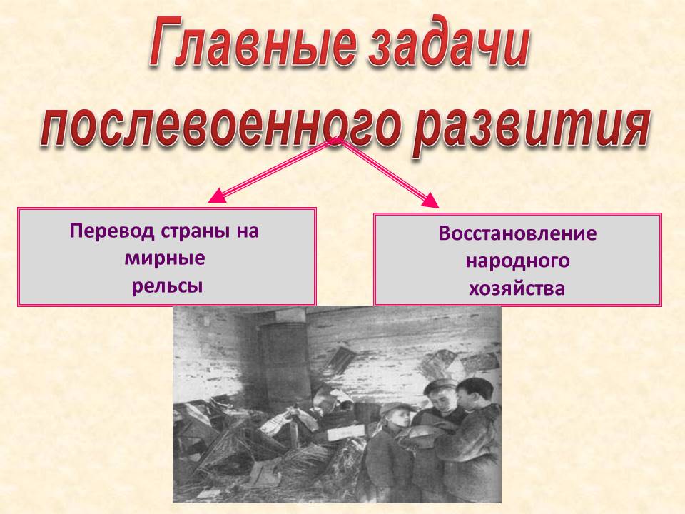 Презентация после великой войны. Восстановление хозяйства после войны. Восстановление хозяйства страны после войны. Восстановление народного хозяйства.