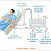 Dialysis, Hemodialysis and Peritoneal Dialysis
