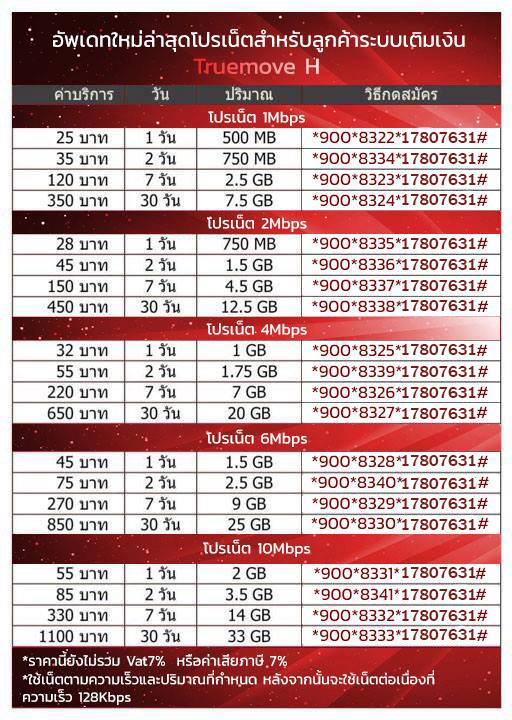 แนะนำเน็ตต่างค่าย TrueMove H