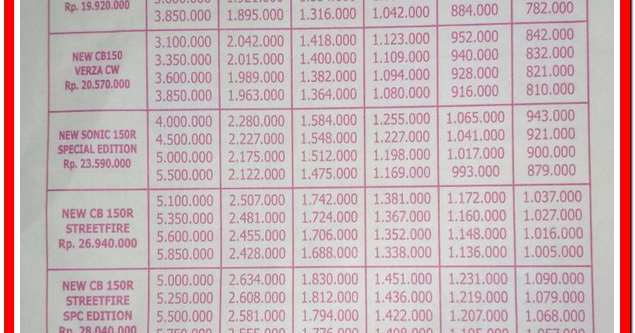 Brosur Kredit Motor Honda 2018 di Solo Sales Dealer