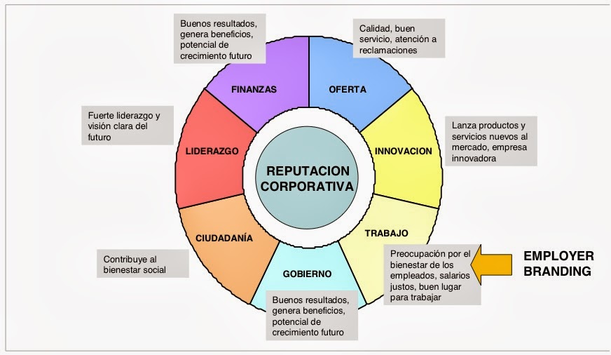 Contexto social, cultural y económico