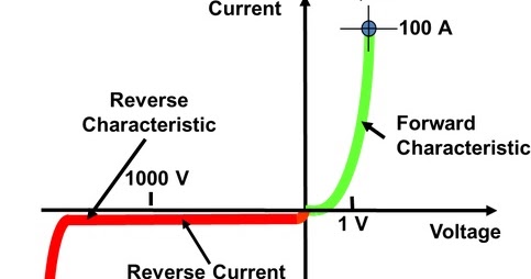 Inductance formula. Foldback current limiting. Foldback. Вах диода шоттки. Boost-mode dc-dc converter.