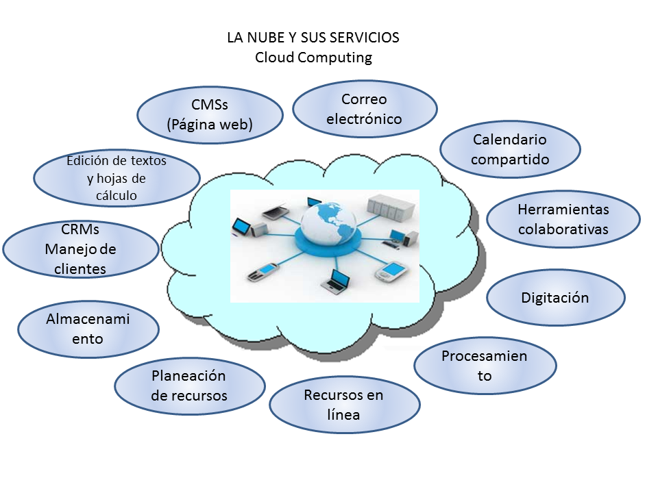 desarrollo-curricular-y-aulas-digitales-ngel-teor-a-6-herramientas