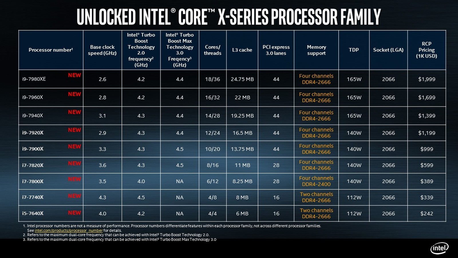 AVF INFORMÁTICA 9ª geração de processadores Intel® Core™