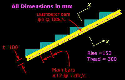 Reinforcement details of a transverse stair