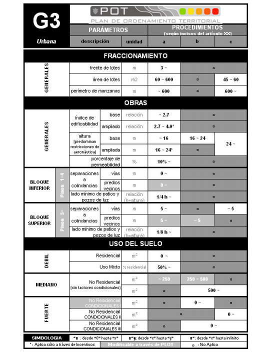 Diseño Arquitectónico VI UMG Cobán 2014 NORMATIVAS