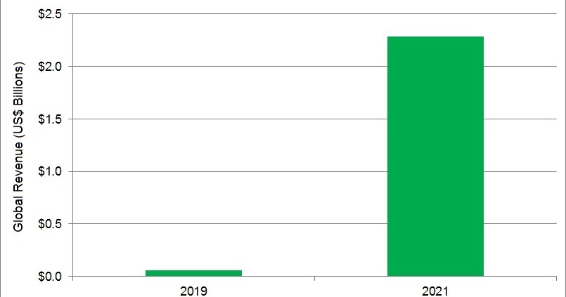 Anticipated Demand In Food Truck Anticipated Demand In Food Truck