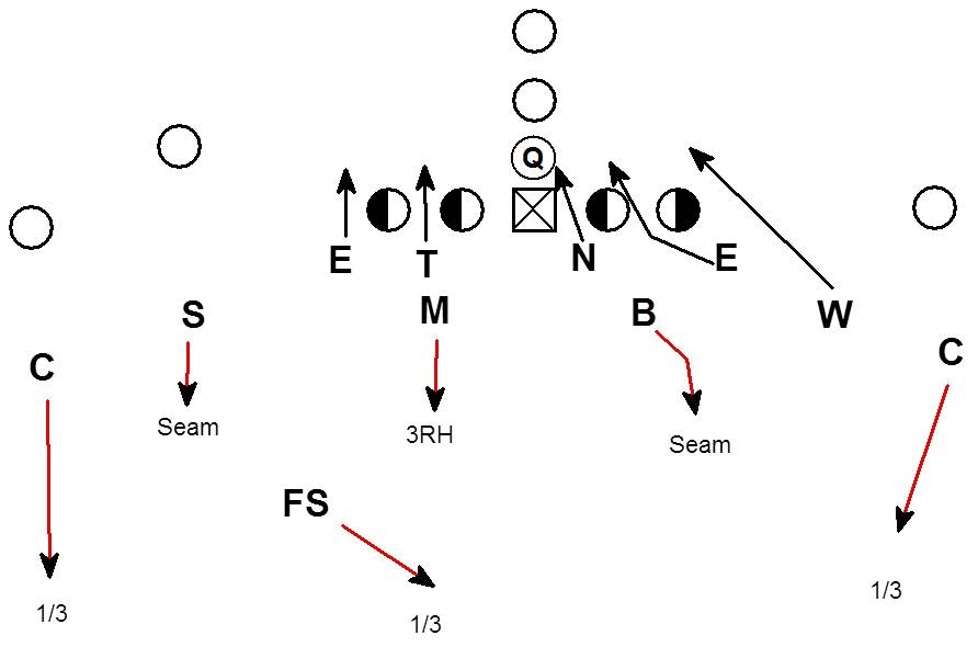blitzology-playing-cover-2-in-a-4-4-defense
