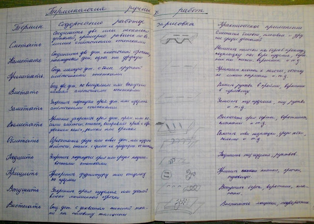 Маленькие хитрости портняжного ремесла. Терминология