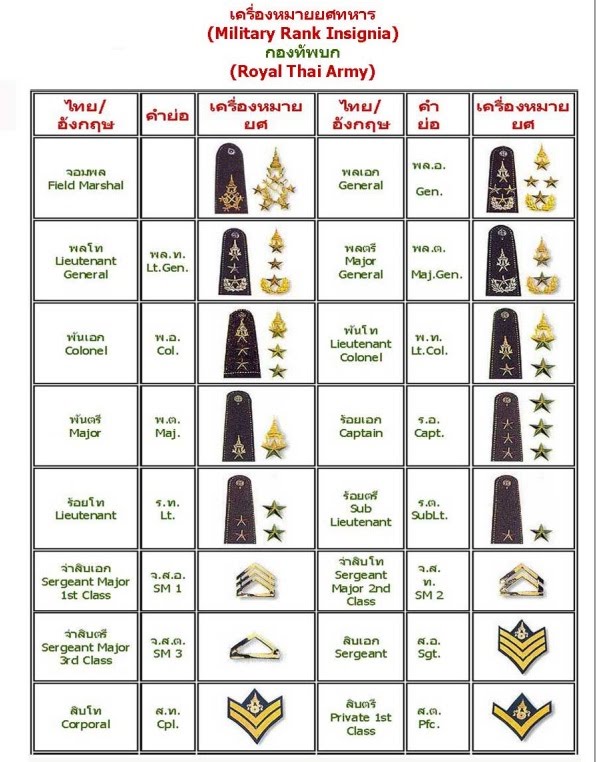 Monsoon Photo&News: ยศทหาร แปล และตัวย่อ