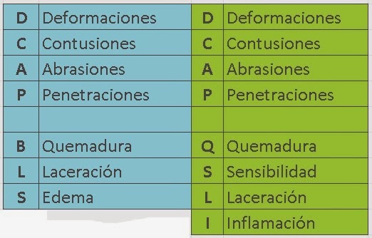Evaluación de lesiones en la cabeza paramédico