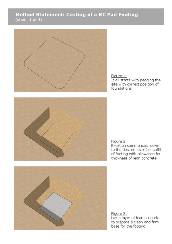 Simple Method Statement Building Rendering Don's Work: A Simple Method Statement