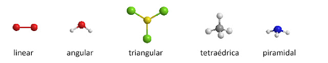 Ciencia y química.... y más química: Geometría molecular y polaridad