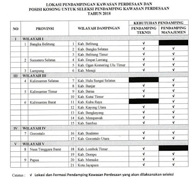 Rekrutmen Tenaga Pendamping Kawasan Perdesaan Tahun 2018