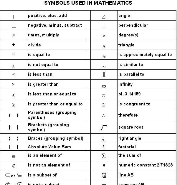 Symbols used in Mathematics : Symbols of Maths with Name determination ...