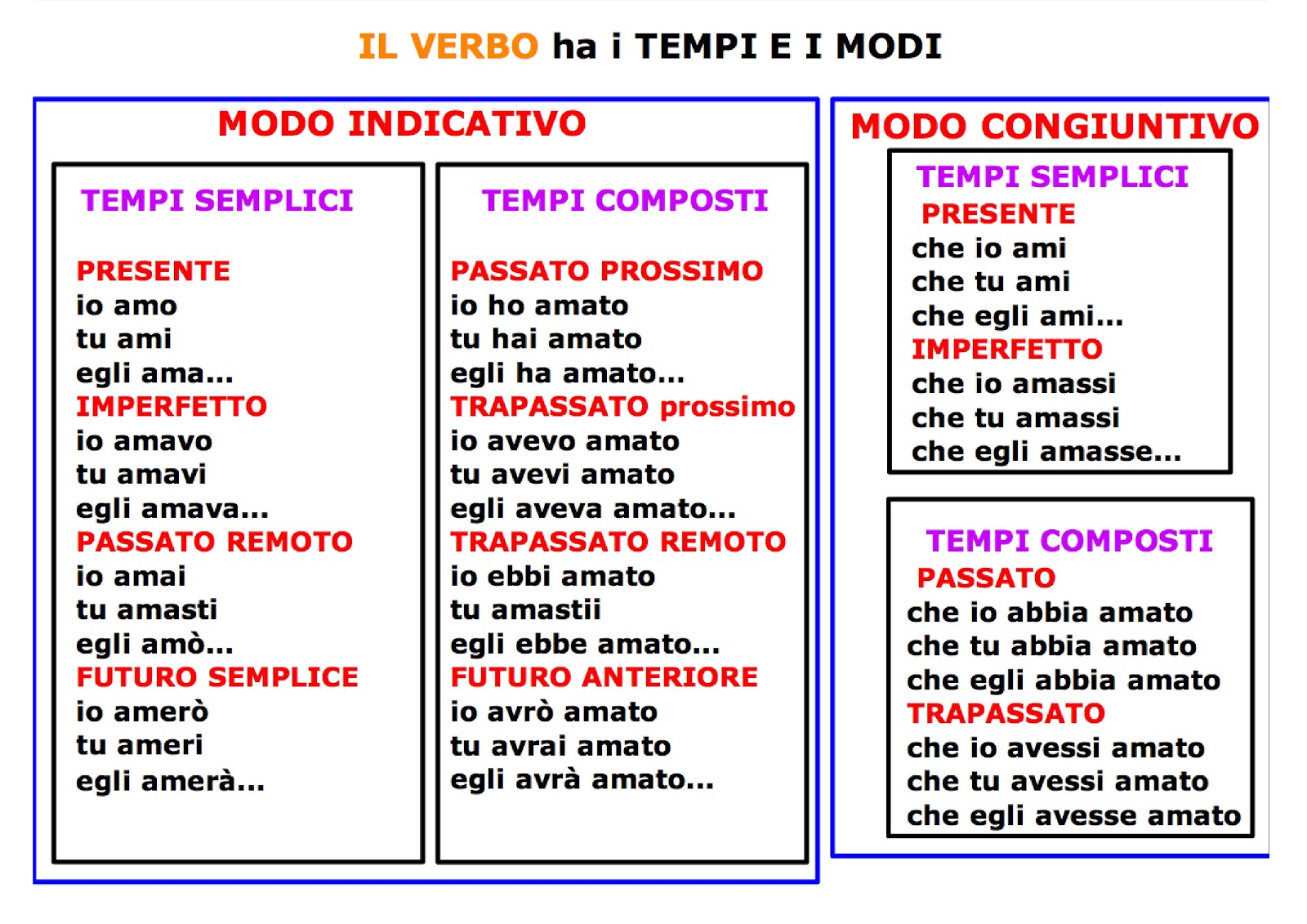Parti Variabili E Invariabili Del Discorso Le parti variabili del discorso | schema | ScrivoQuindiPenso