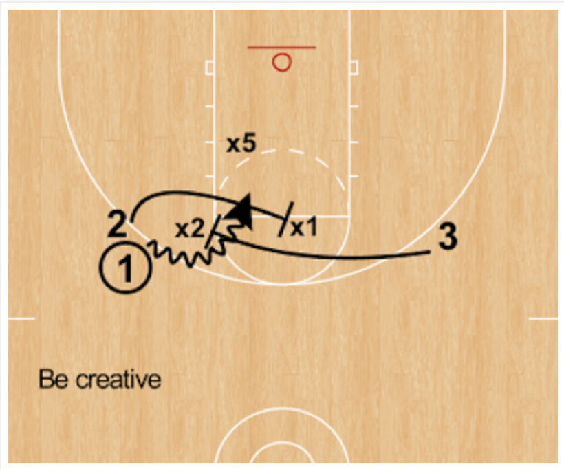 RonSenBasketball Zone Offense Against 23 Zones