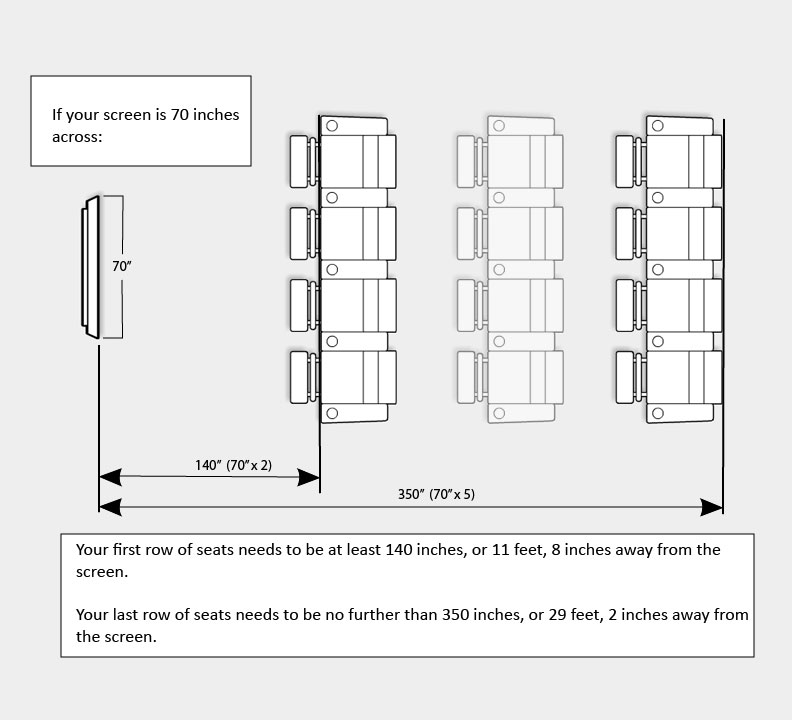 TheaterSeatStore Home Theater Seating Space Requirements theaterseatstore-home-theater-seating-space-requirements