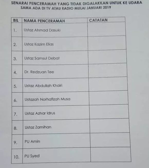 Nama Penceramah Dan Judul Ceramah 2019 Sketsa