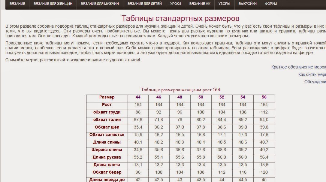 вязание спицами таблица размеров для женщин. размер линии реглана для женщин. таблица размеров для снятия мерок. таблица размеров женской одежды для вязания спицами. размеры одежды таблицы.