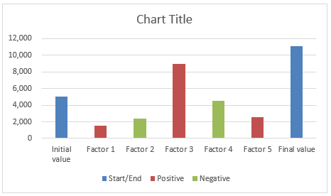 create an excel waterfall chart create an excel waterfall chart