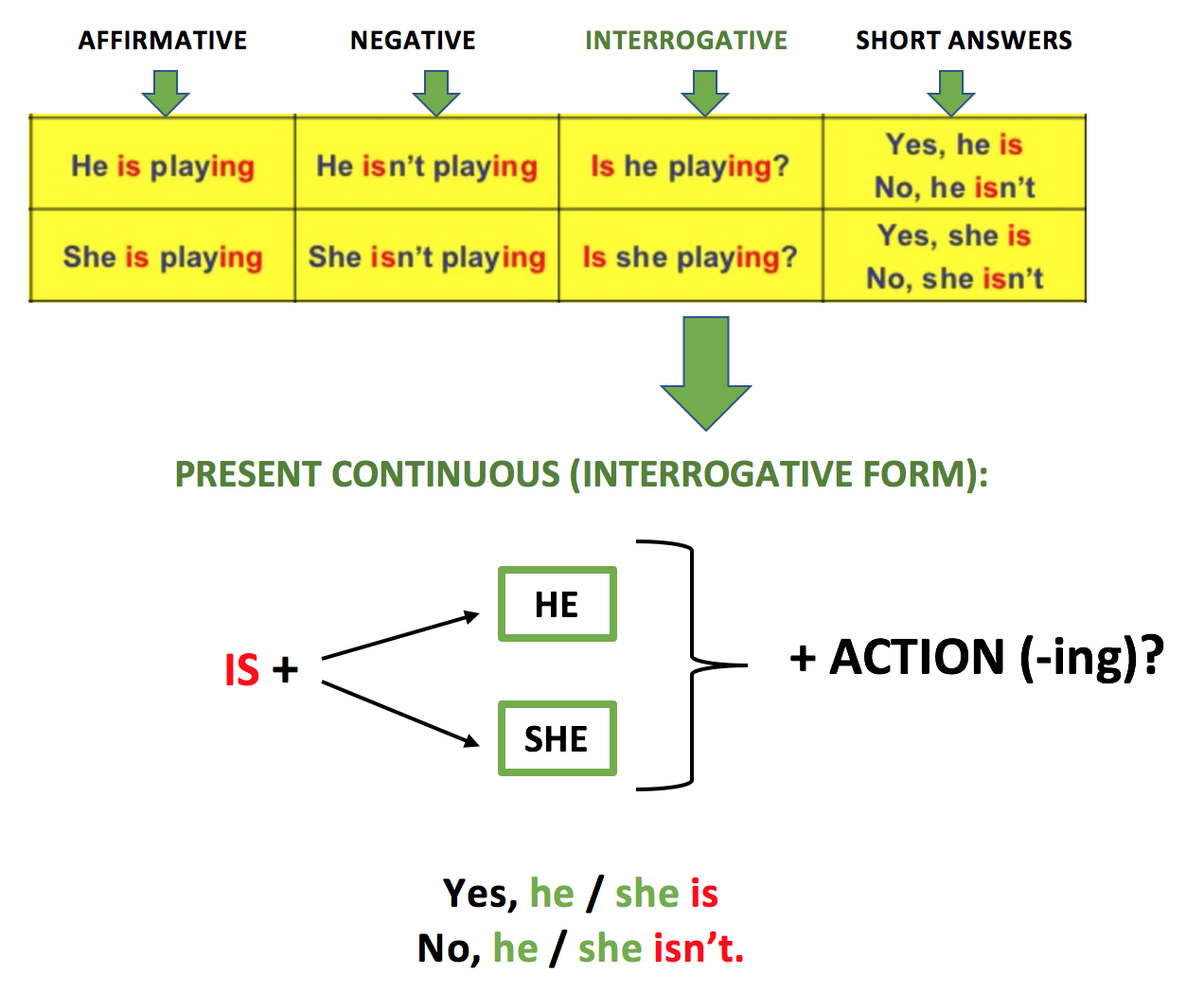 Present continuous spotlight 3 wordwall
