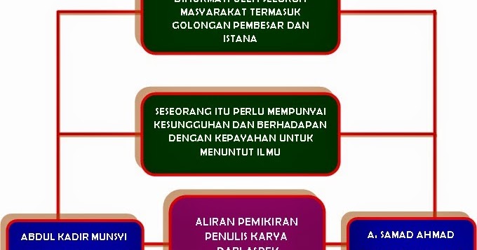 LAMAN CIKGU BAHRI: ALIRAN PEMIKIRAN SULALATUS SALATIN 