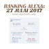 RANKING ALEXA BLOG UYUL | 25/07/2017