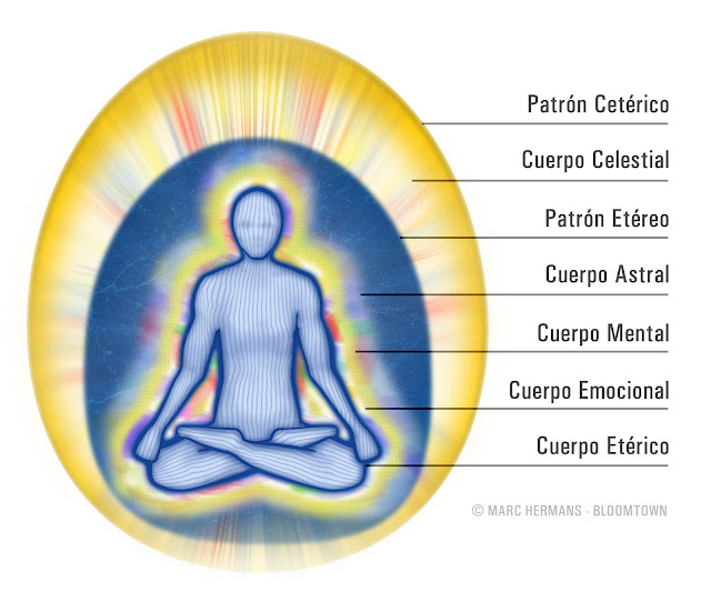 Nivel aural las siete capas del aura