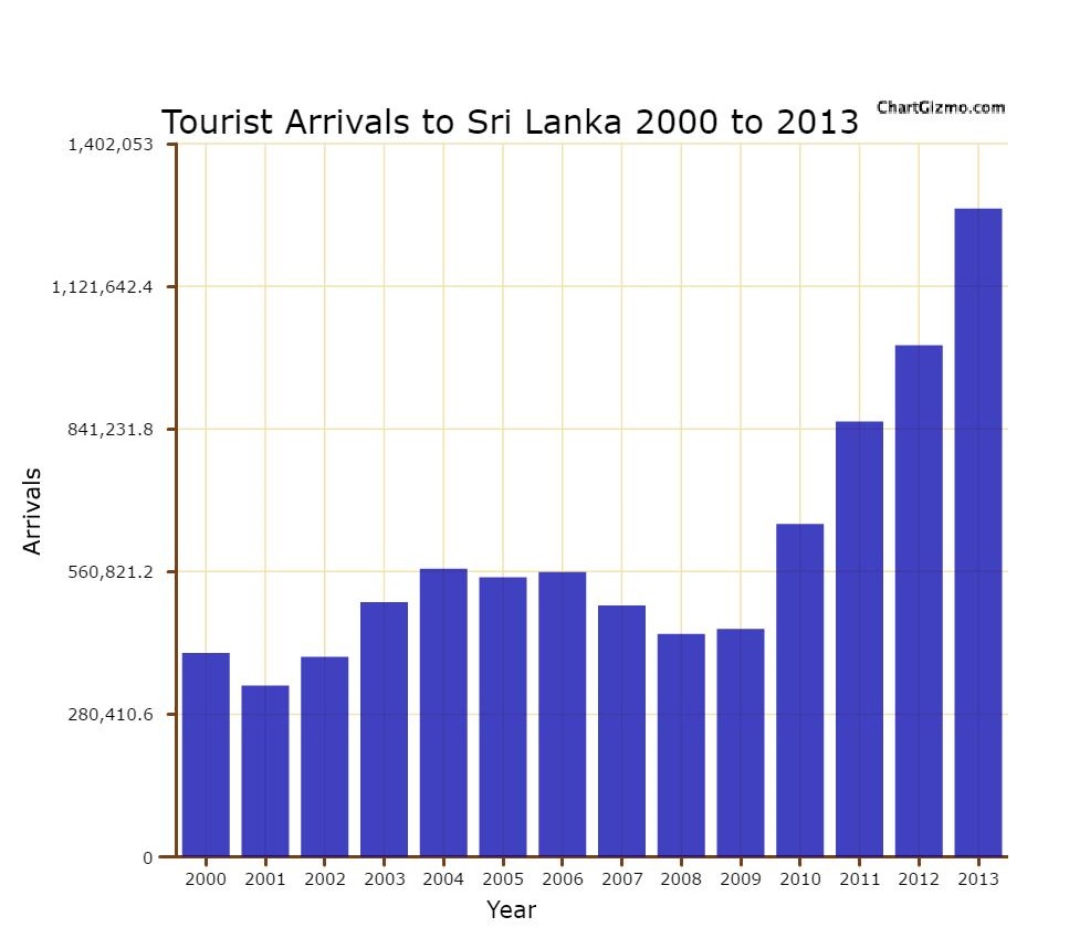 tourism development 2 2018-06-16 benefits of tourism in many places the introduction and development of tourism allows local people an opportunity for economic and educational growth that would not otherwise be available in addition,. tourism development 2 2018-06-16 benefits of tourism in many places the introduction and development of tourism allows local people an opportunity for economic and educational growth that would not otherwise be available in addition,.