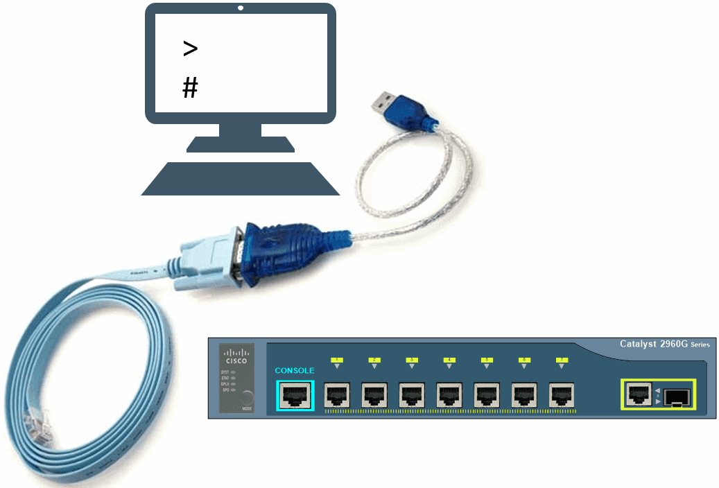 Pengertian Dan Fungsi Line Console 0 Dan Line Vty 0 4 Gudang Kaligrafi