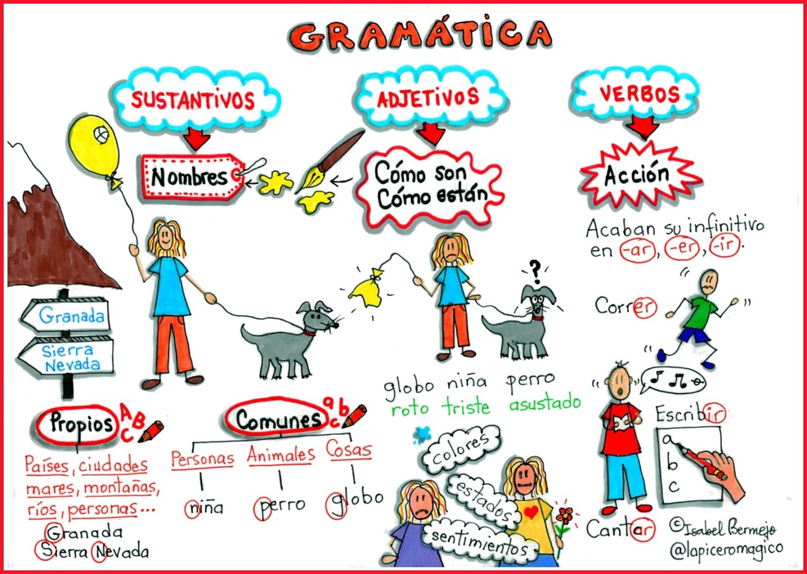 LAPICERO MÁGICO: Mapas visuales de Gramática