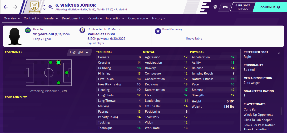 Vinicius Junior: Attributes in 2027 season Vinicius Junior: Attributes in 2027 season