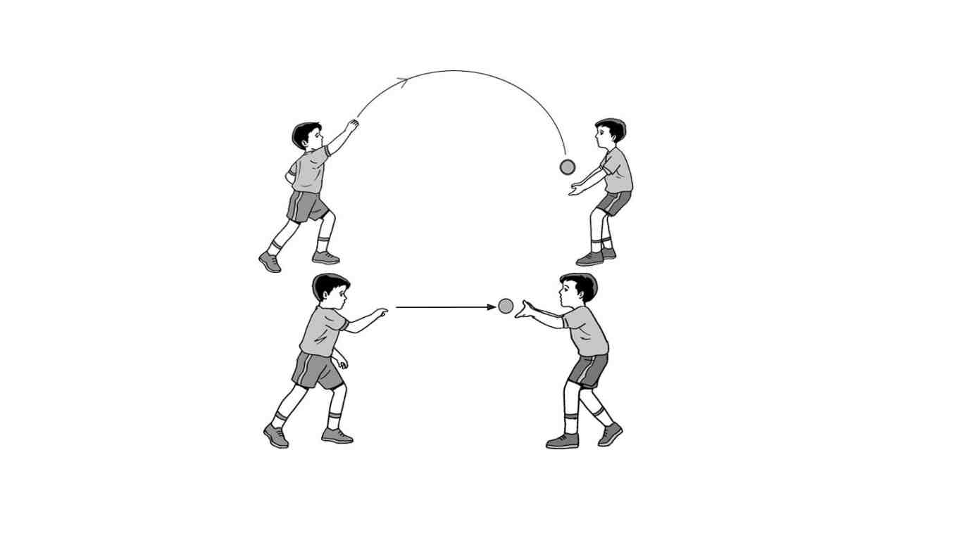 Lemparan melambung arah bola adalah hasil Mengenal Teknik