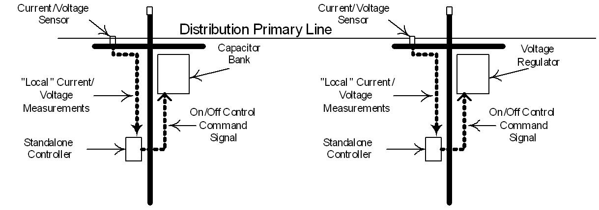 Smart Grid - Sistem Kontrol Tegangan (Volt) dan Daya Reaktif (Var ...