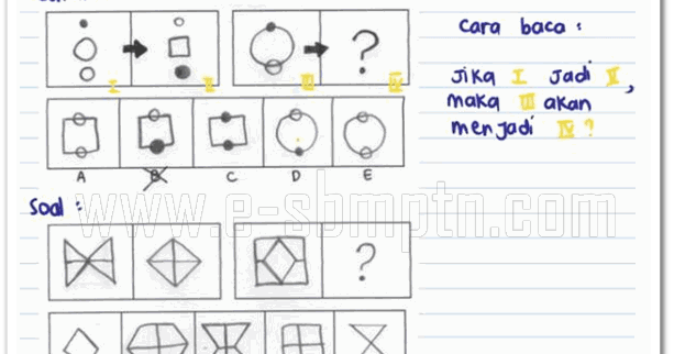 Kumpulan Soal Soal Tpa Sbmptn Soal Utbk Sbmptn 2021 Dan Pembahasan Pdf