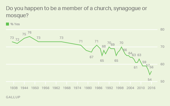 the influence of religion in the For as long as people have believed in heaven and hell, a debate has simmeredreligion makes people act better, supporters have long maintained religion poisons. the influence of religion in the For as long as people have believed in heaven and hell, a debate has simmeredreligion makes people act better, supporters have long maintained religion poisons.