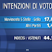 Porta a porta il sondaggio Ispo sulle intenzioni di voto degli italiani