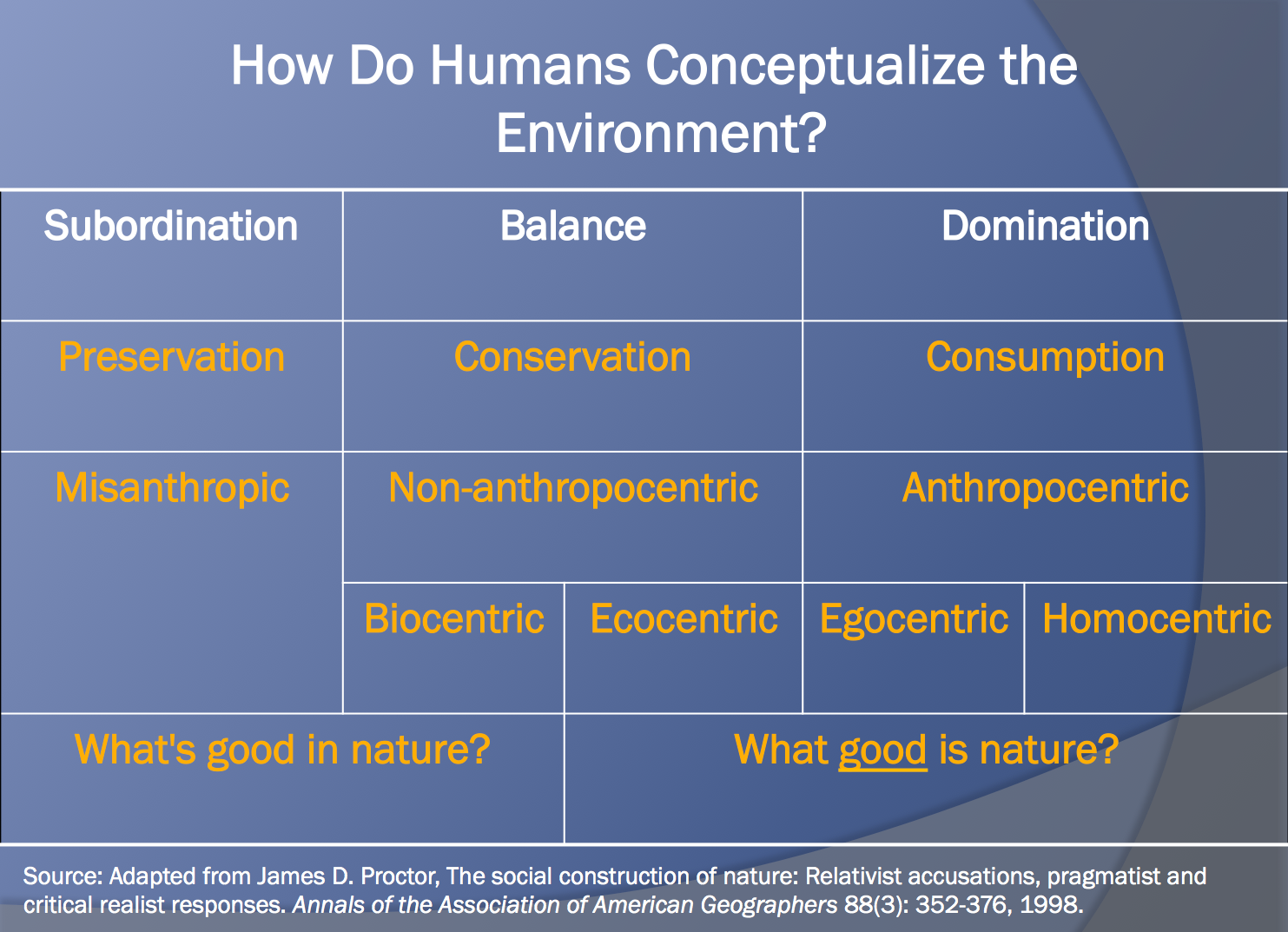 which environmental school of thought anthropocentric biocentric or deep ecology or ecocentric A comparison of anthropocentricism and ecocentrism philosophy deep ecology, social ecology i believe that there is no opinion or school of thought that can be. which environmental school of thought anthropocentric biocentric or deep ecology or ecocentric A comparison of anthropocentricism and ecocentrism philosophy deep ecology, social ecology i believe that there is no opinion or school of thought that can be.
