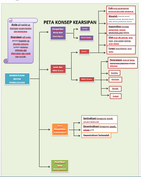 Application letter function picture