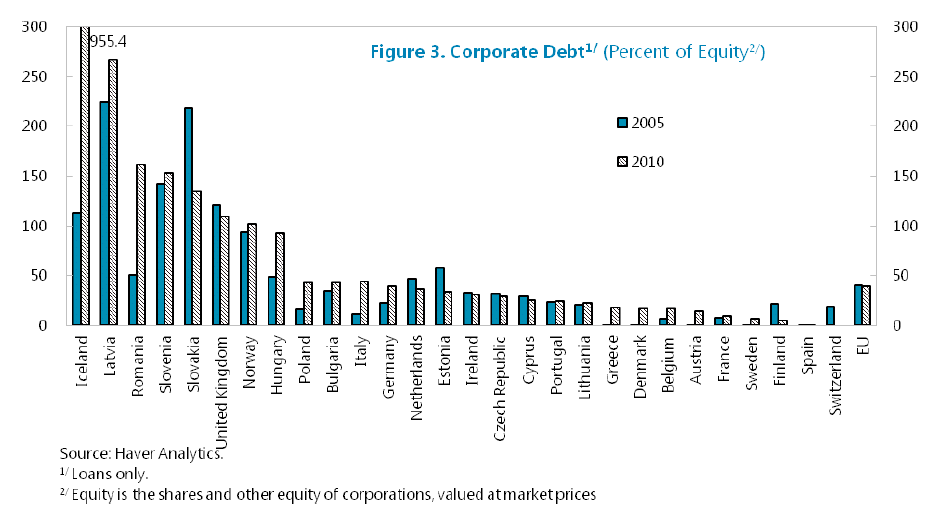Causes of the eurozone crisis: a summary picture