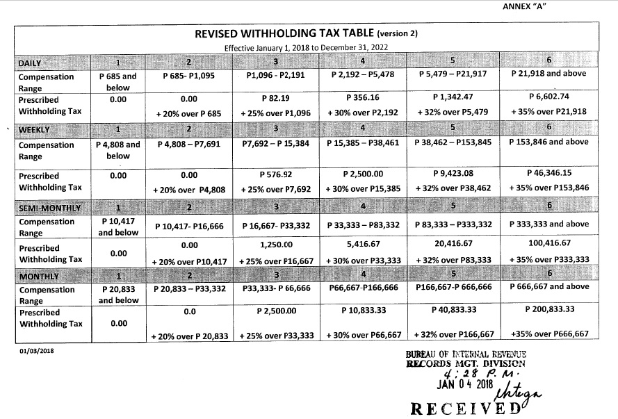 My Taxation