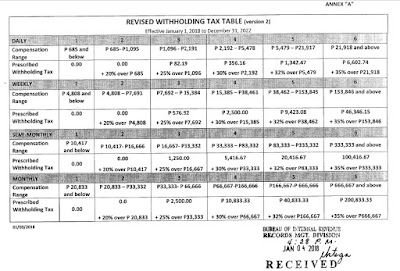 tax tables 2020 tax tables 2020
