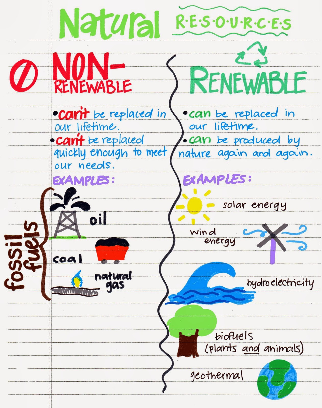 Natural Gas as an Alternative Energy Resource