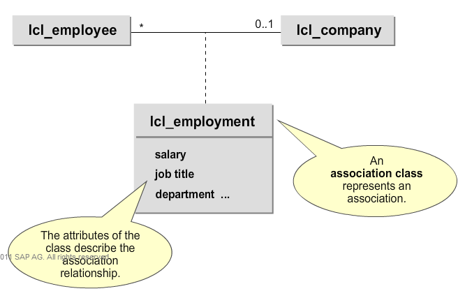 SapSystemsOfReza: TAW 12 - INTRODUCTION TO OBJECT-ORIENTED PROGRAMMING